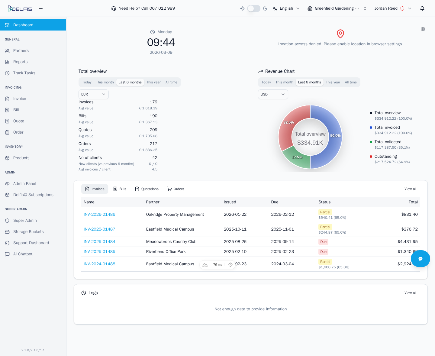 Dashboard Overview